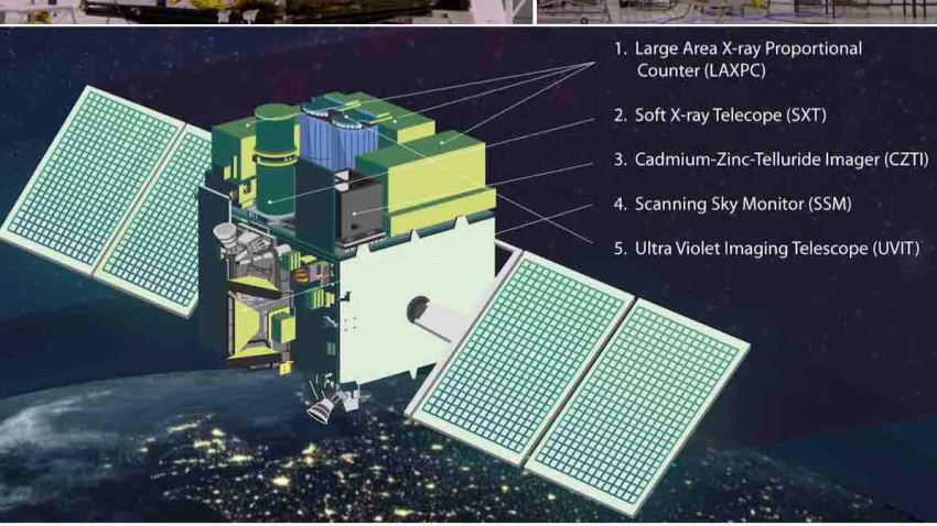 The AstroSat satellite in a clean room before its integration with PSLV-C30, and an artist's impression of the AstroSat space observatory in orbit