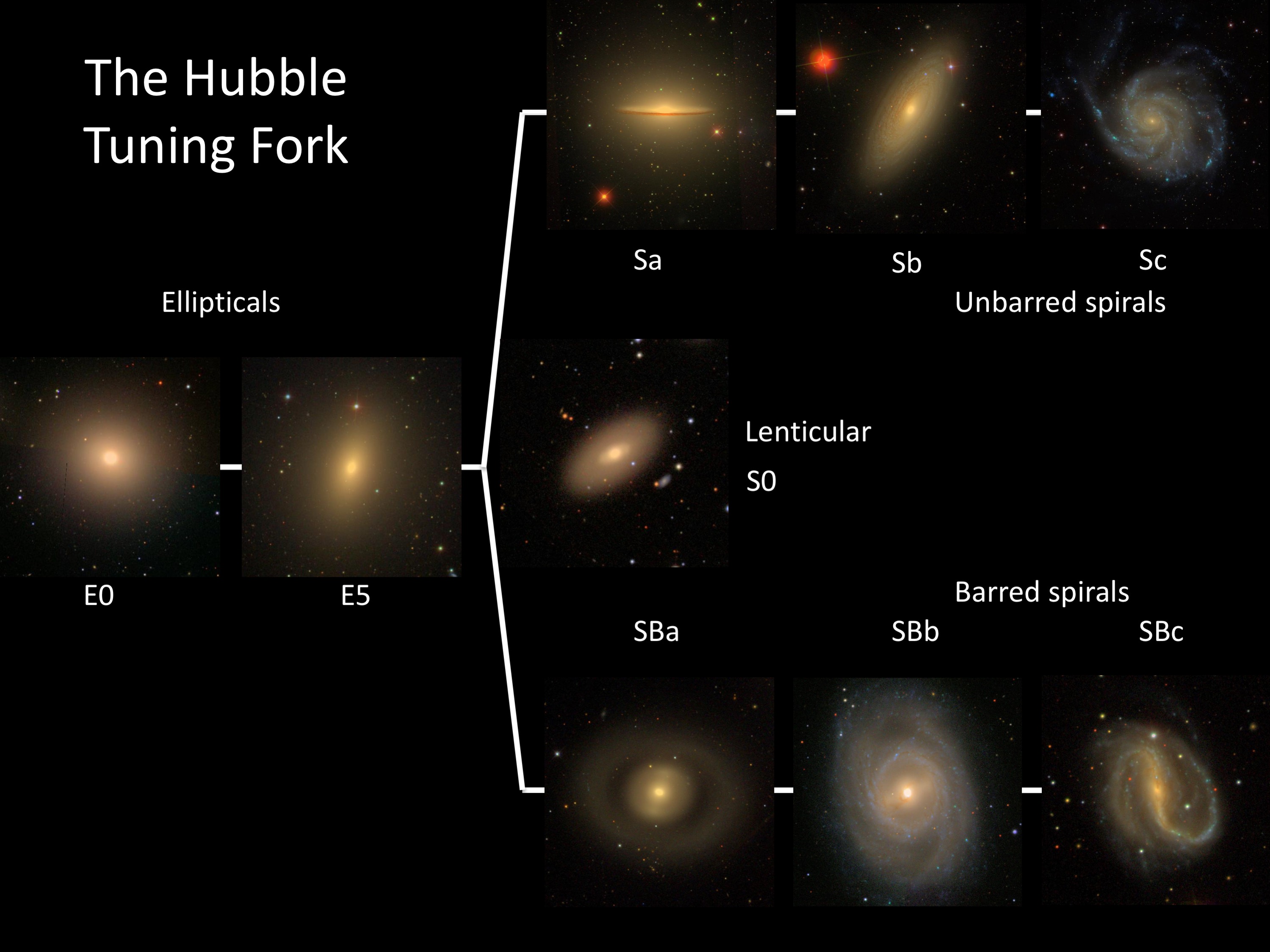 hubble tuning fork