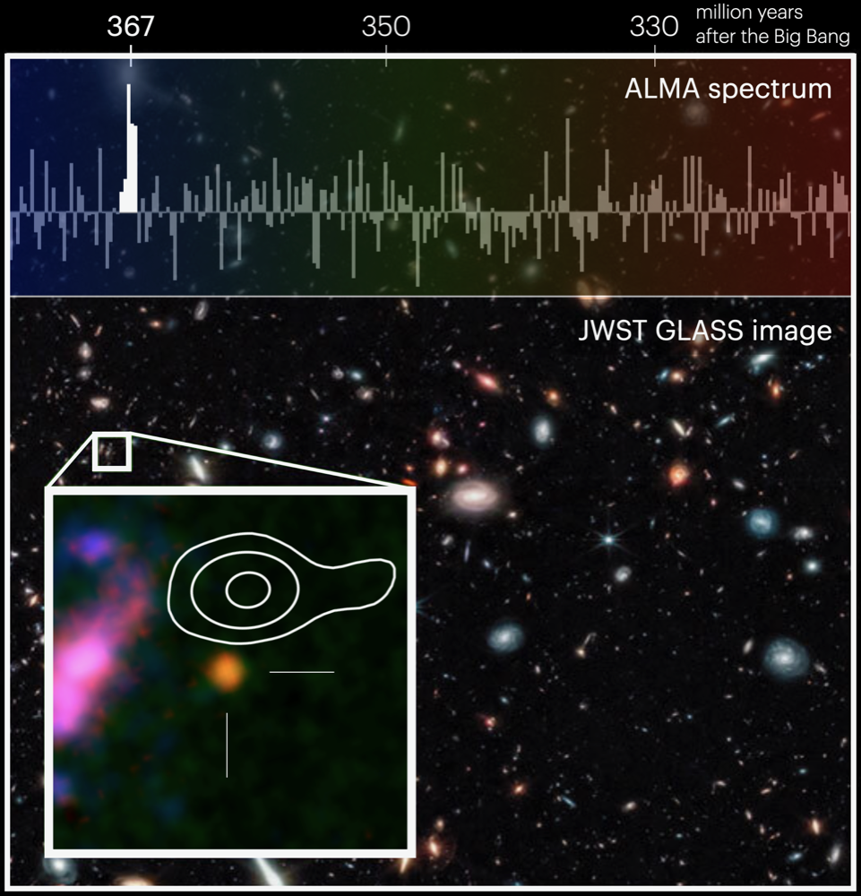 Astronomers confirm age of most distant galaxy with oxygen | The ...