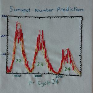 Embroidered graph depicting the number of sunspots between 1985 and 2020.