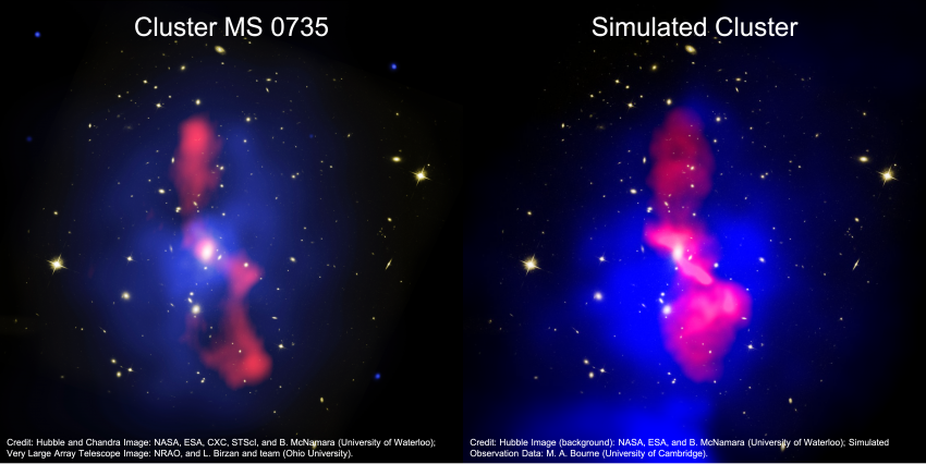 Image of the galaxy cluster MS 0735.6+7421 and simulation comparison
