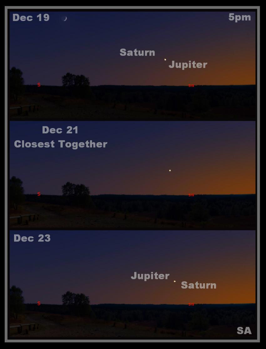 Illustration of the changing positions in the sky of Jupiter and Saturn from 19-23 December 2020