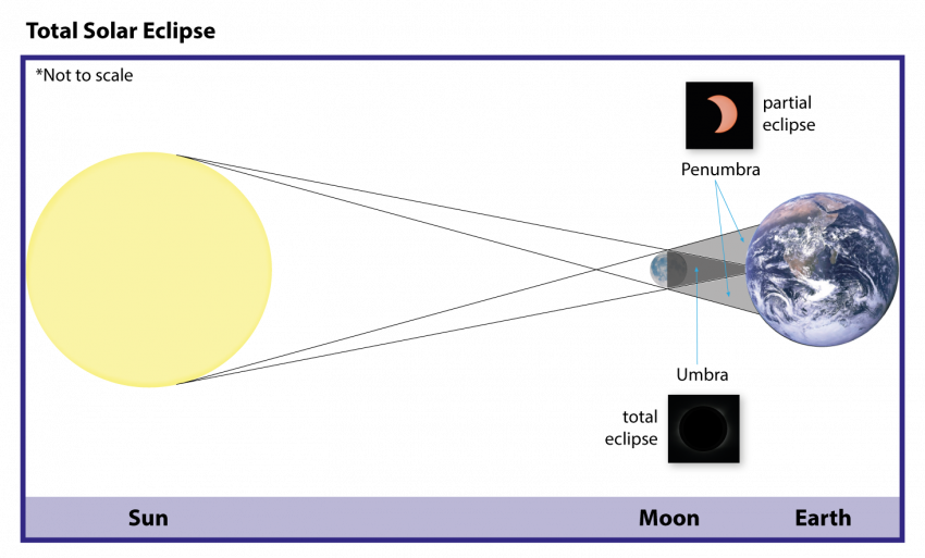 TotalEclipseFINAL2.png | The Royal Astronomical Society