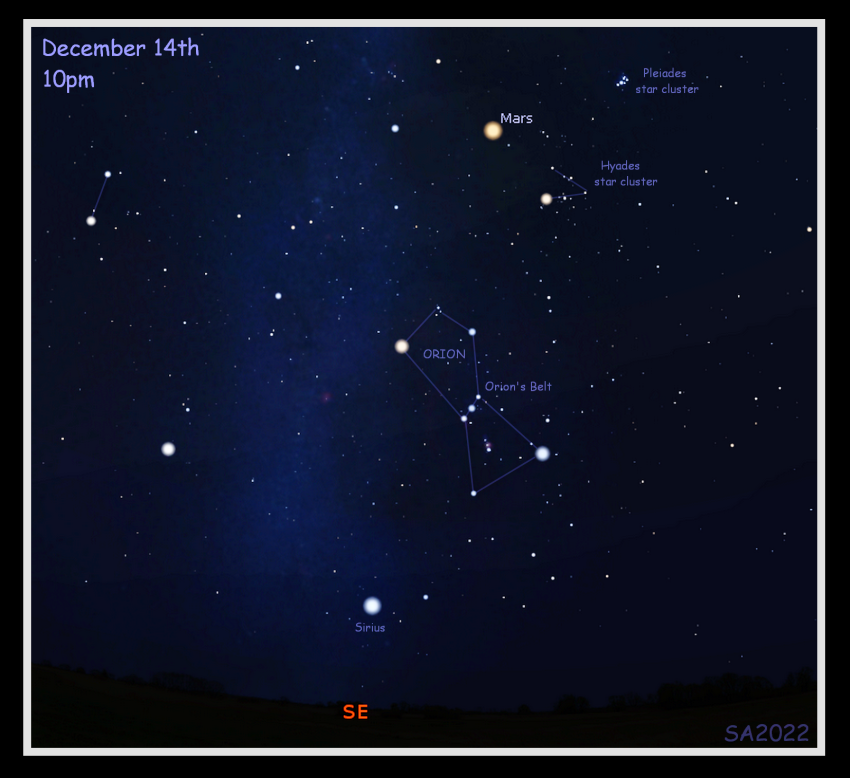 A map of part of the night sky showing Mars above the constellation of Orion. The Hyades star cluster is visible between Orion and Mars.