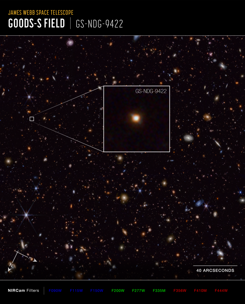 This image of galaxy GS-NDG-9422, captured by the James Webb Space Telescope’s NIRCam (Near-Infrared Camera) instrument, is presented with compass arrows, scale bar, and colour key for reference.