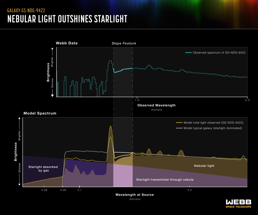 This comparison of the Webb data with a computer model prediction highlights the same sloping feature that first caught the eye of lead researcher Alex Cameron.