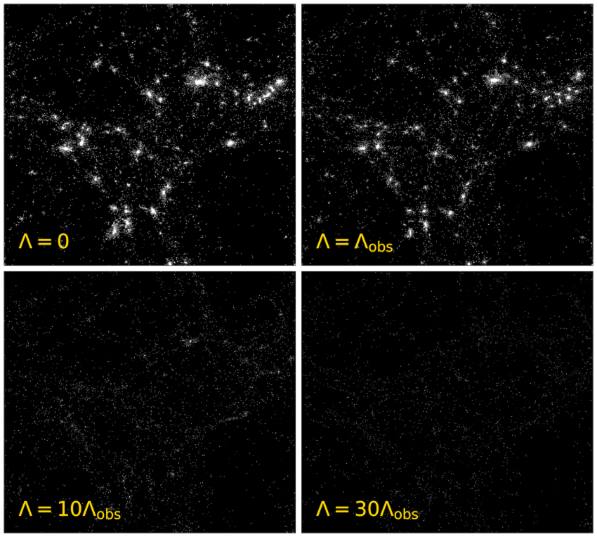 Amount of stars (white) produced in universes with different dark energy densities. Clockwise, from top left, no dark energy, same dark energy density as in our Universe, 10 and 30 times the dark energy density in our Universe.