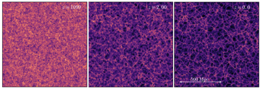 This graphic shows the emergence of a cosmic web in a cosmological simulation using general relativity.