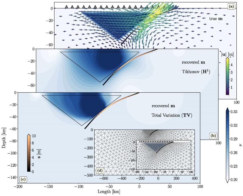 Fig. 1 from Simone Puel's paper.