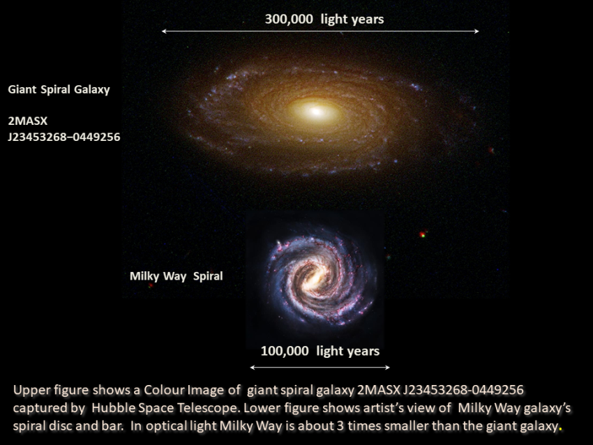 Colour image of J23453268-0449256, which is 300,000 light-years across, as captured by the Hubble Space Telescope. It is shown alongside a depiction of our own Milky Way galaxy, which is three times smaller.