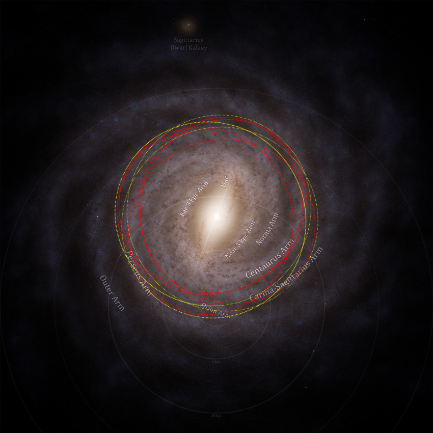The same as Figure 1 with text labels showing the various arms of the galaxy, and the current meeting of our solar system and 3I/ATLAS in the Orion Arm towards the bottom.