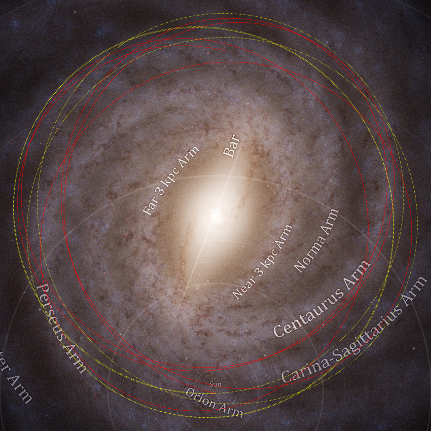 A zoomed-in version of Figure 2, with text labels.
