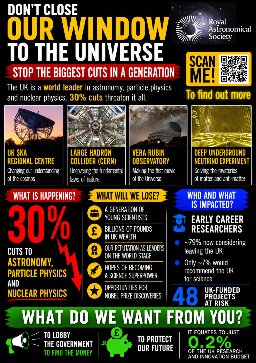 Leaflet with information about the proposed cuts to astronomy, particle physics and nuclear physics.