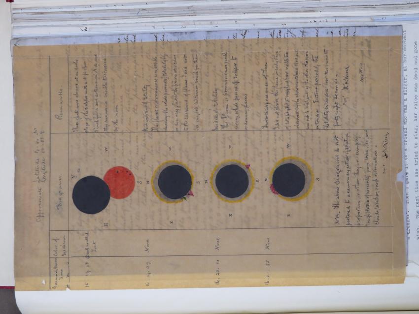 Diagrams showing stages of totality during the solar eclipse of 1868. The Royal Society