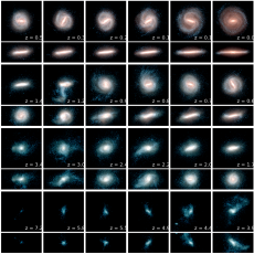 Halo 18 is an example of a galaxy that had a head-on collision (see the panel at z=1.2) and had a disc flip (you can see this by comparing the disc orientation at z=1.4 and z=0). This image and Image 2 show how these two exemplary galaxies evolve with time: each panel corresponds to a different time defined by redshift (z). Redshift is a quantity used by astronomers to measure the time in the universe, with z=0 corresponding to the present day, and larger z corresponding to earlier times. Each z has two pan