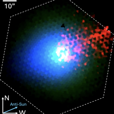 This figure illustrates the different distributions of dust (blue), gas (green) and ions (red) in 3I/Atlas.