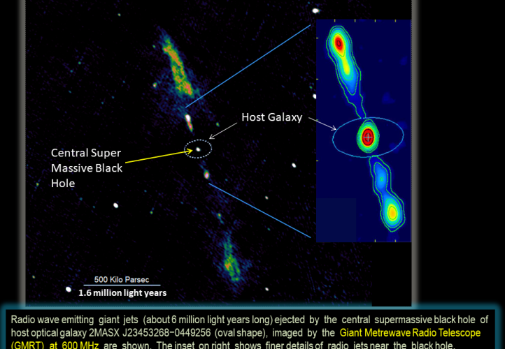 The giant radio jets stretching six million light-years across and an enormous supermassive black hole at the heart of spiral galaxy J23453268−0449256, as imaged by the Giant Metrewave Radio Telescope.