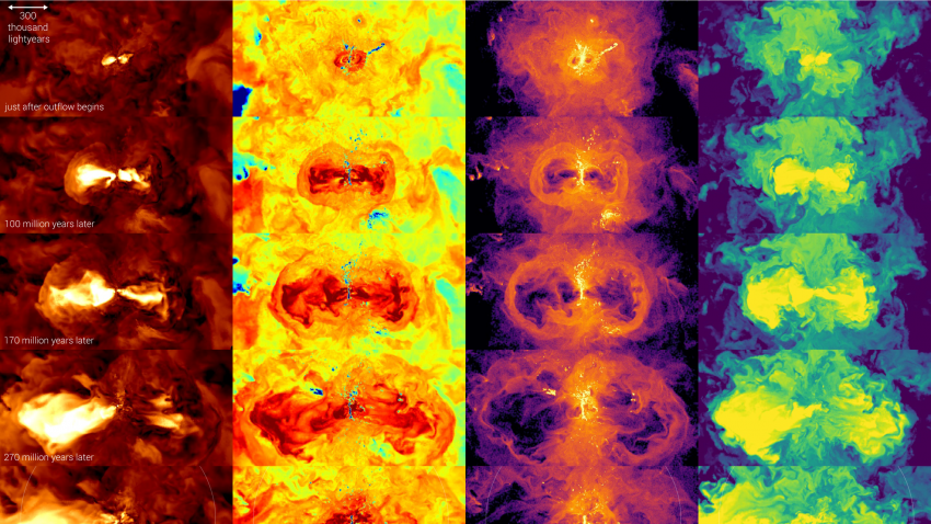 Successive snapshots showing a simulated stream of gas getting larger