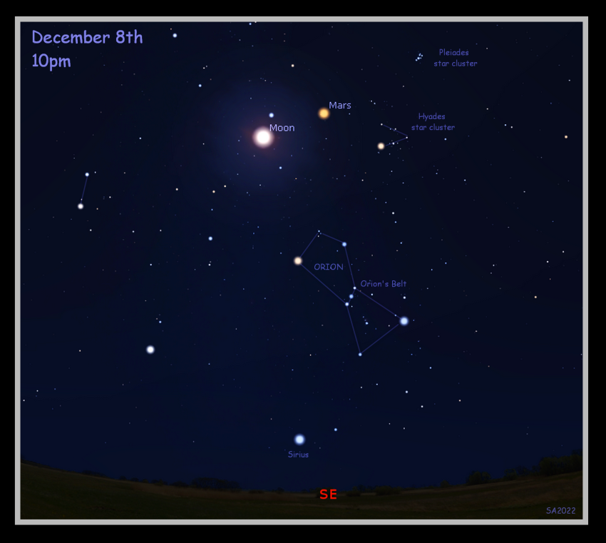 A section of the night sky showing the constellation of Orion, the Moon, Mars, and the Hyades star cluster. The Moon and Mars appear next to eachother and above Orion, with the Hyades cluster to the bottom right of Mars and just above and to the right of Orion.