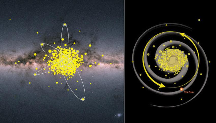 An image of the Milky Way overlaid with several yellow dots on the left, and on the right a depiction of a spiral galaxy overlaid with yellow arrows in an anti-clockwise direction.