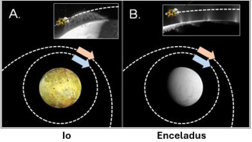 Io and Enceladus