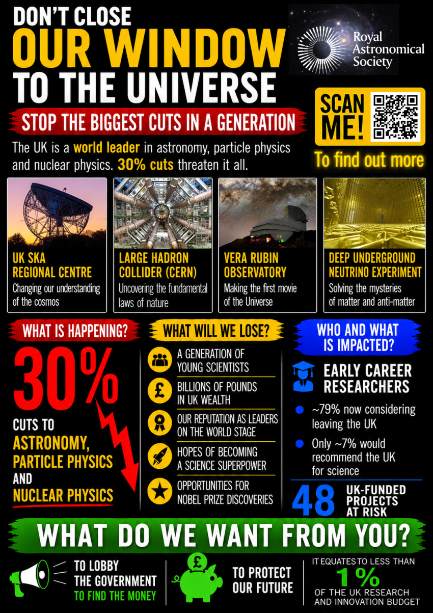 Leaflet with information about the proposed cuts to astronomy, particle physics and nuclear physics.