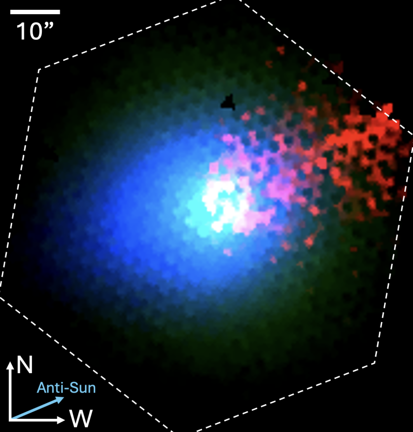 This figure illustrates the different distributions of dust (blue), gas (green) and ions (red) in 3I/Atlas.