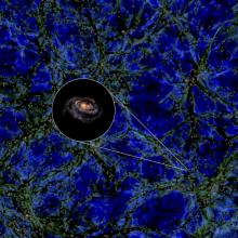 An image of dark green and blue filaments against the dark backdrop of space. In between these filaments are tiny yellow dots. Overlaid on the image is a small circular diagram of the Milky Way galaxy.